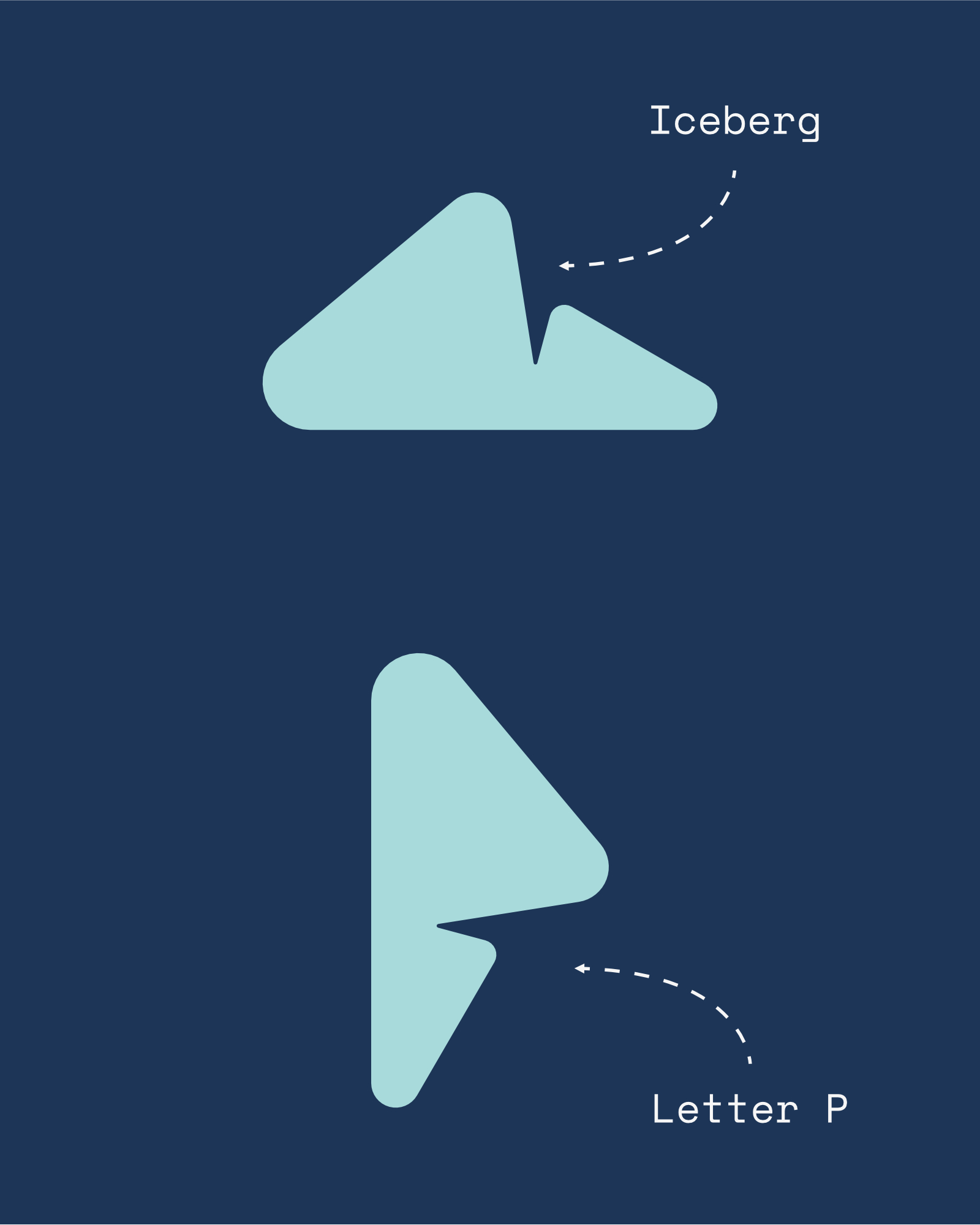 PolarIQ, Projekt 2